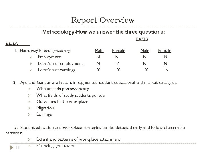 Report Overview Methodology-How we answer the three questions: BA/BS AA/AS 1. Hathaway Effects (Preliminary)