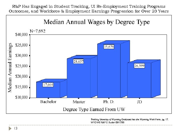 R&P Has Engaged in Student Tracking, UI Re-Employment Training Programs Outcomes, and Workforce &