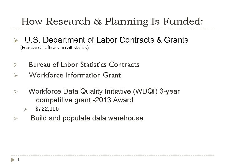 How Research & Planning Is Funded: Ø U. S. Department of Labor Contracts &