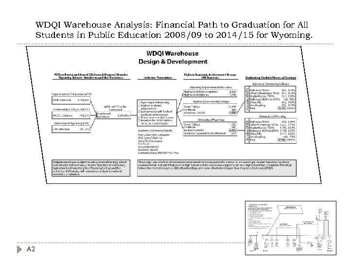 WDQI Warehouse Analysis: Financial Path to Graduation for All Students in Public Education 2008/09