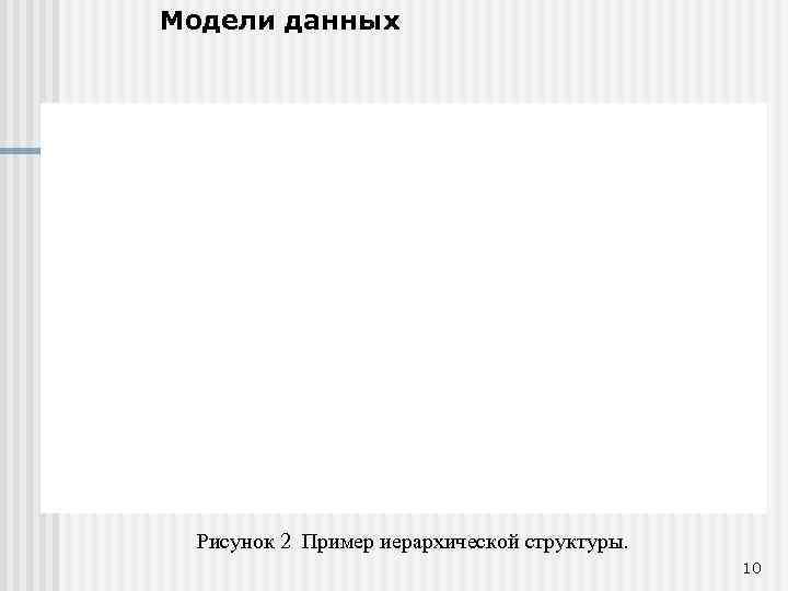 Модели данных Рисунок 2 Пример иерархической структуры. 10 