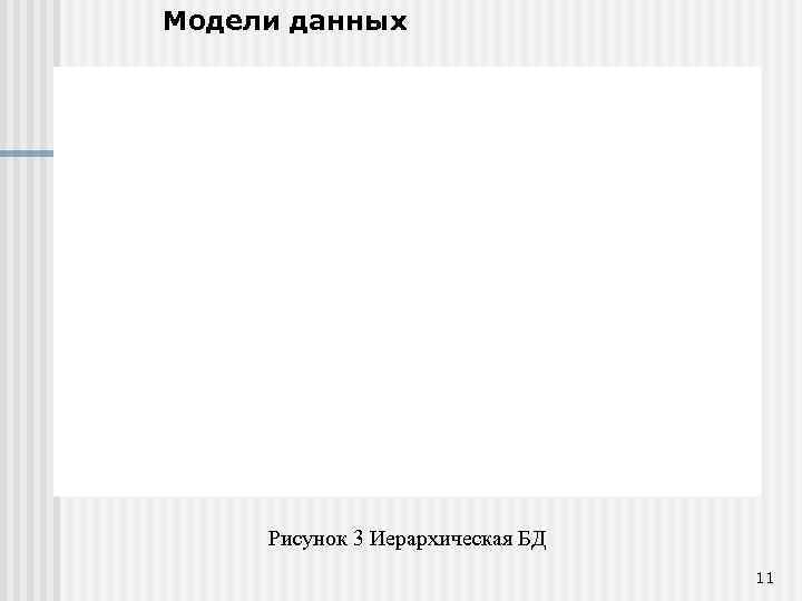 Модели данных Рисунок 3 Иерархическая БД 11 