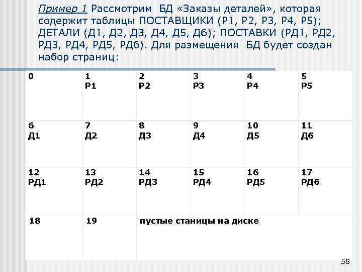 Пример 1 Рассмотрим БД «Заказы деталей» , которая содержит таблицы ПОСТАВЩИКИ (Р 1, Р
