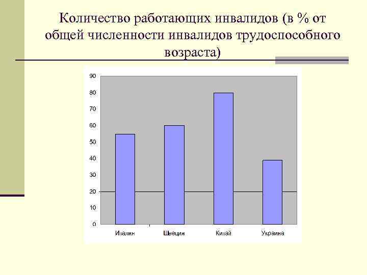 Численность работающих