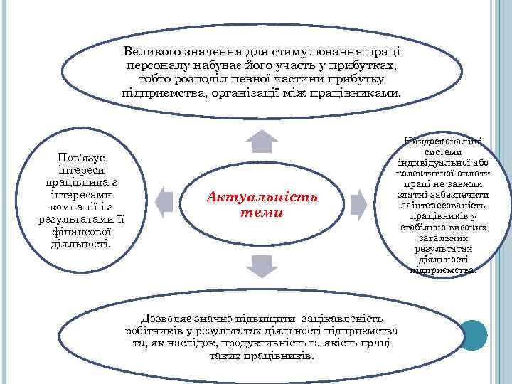 Великого значення для стимулювання праці персоналу набуває його участь у прибутках, тобто розподіл певної