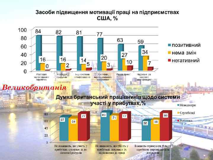 Великобританія 