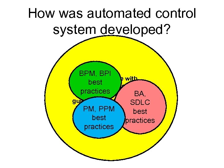 How was automated control system developed? BPM, BPI The enterprise with best its many
