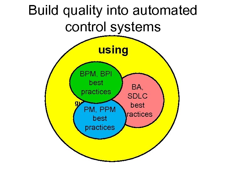 Build quality into automated control systems using BPM, BPI The enterprise with best BA,