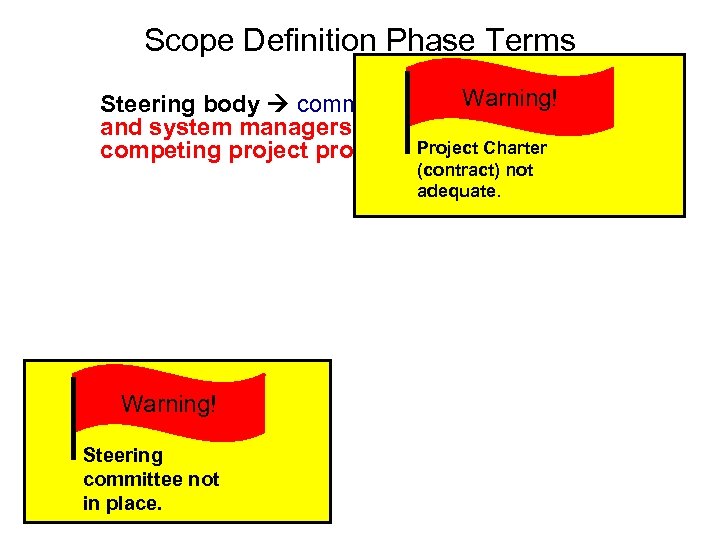 Scope Definition Phase Terms Warning! Steering body committee of executive business and system managers
