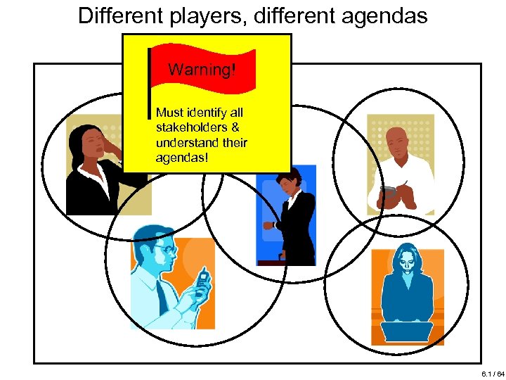 Different players, different agendas Warning! Must identify all stakeholders & understand their agendas! 6.