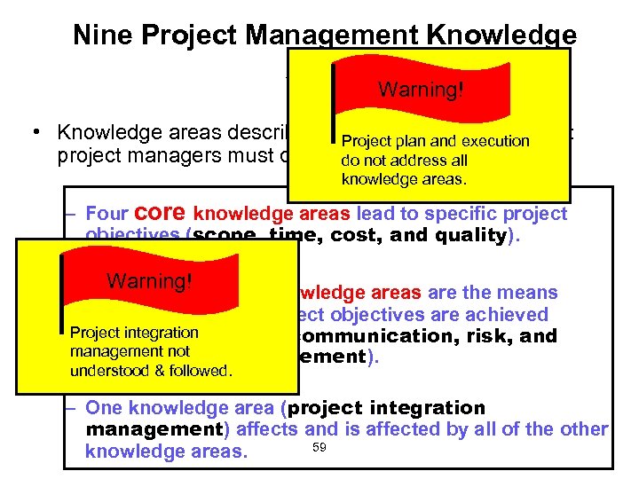 Nine Project Management Knowledge Areas Warning! • Knowledge areas describe the. Projectcompetencies that key