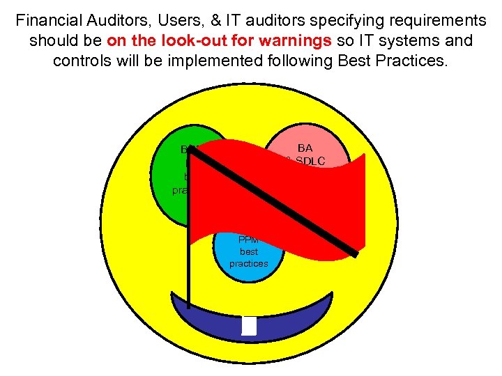 Financial Auditors, Users, & IT auditors specifying requirements should be on the look-out for