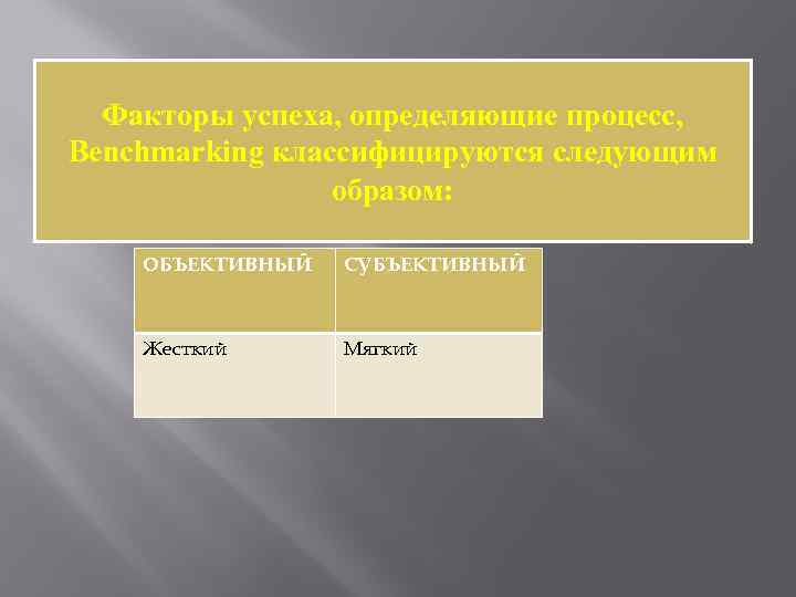 Факторы успеха, определяющие процесс, Benchmarking классифицируются следующим образом: ОБЪЕКТИВНЫЙ СУБЪЕКТИВНЫЙ Жесткий Мягкий 