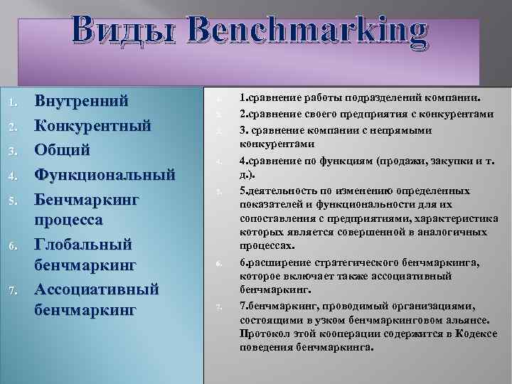 Виды Benchmarking 1. 2. 3. 4. 5. 6. 7. Внутренний Конкурентный Общий Функциональный Бенчмаркинг