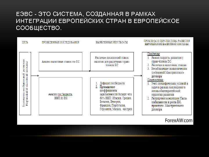 Европейская валютная система презентация