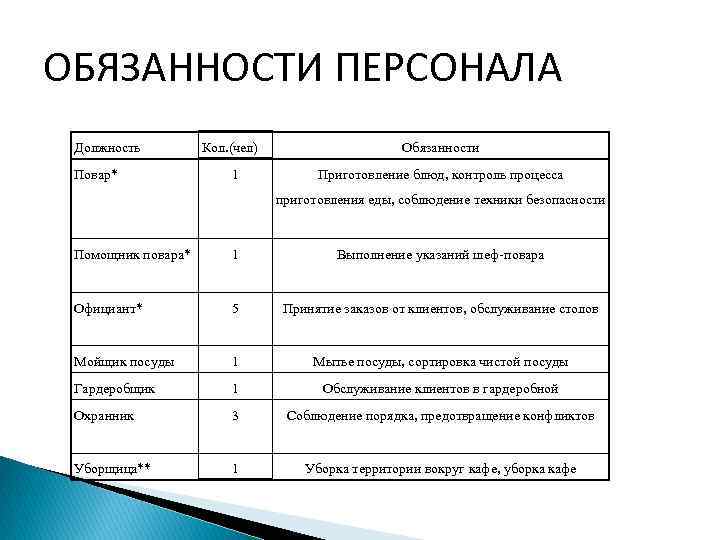 Функции шеф повара. Должностные обязанности поваров. Функциональные обязанности повара ресторана. Должностные обязанности помощника повара. Обязанности персонала кафе.