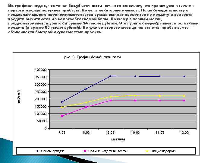 Из графика видно, что точка безубыточности нет – это означает, что проект уже в