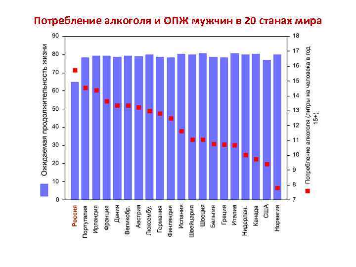 Статистика зависимостей в россии. Статистика смертности от алкоголизма.