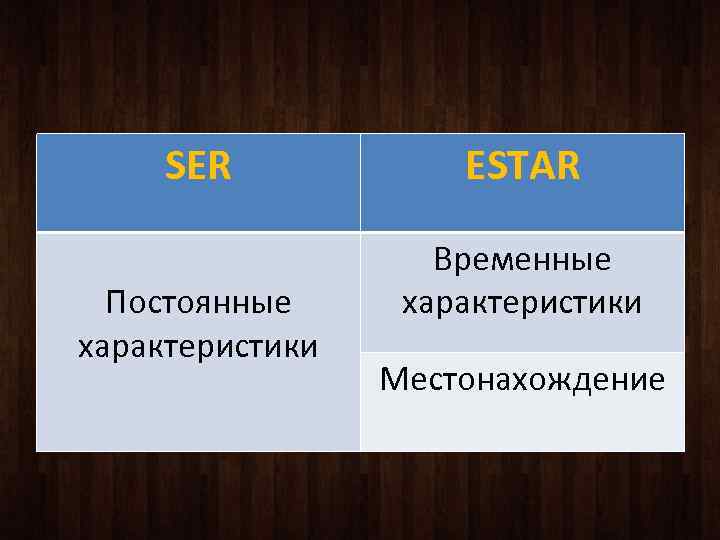 SER Постоянные характеристики ESTAR Временные характеристики Местонахождение 