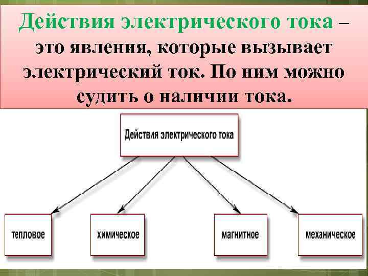 Действие электрического тока презентация