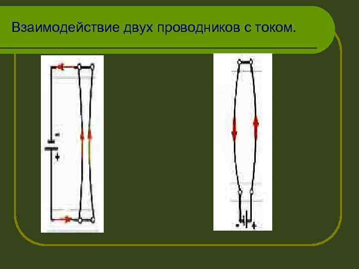 Взаимодействие двух проводников с током. 