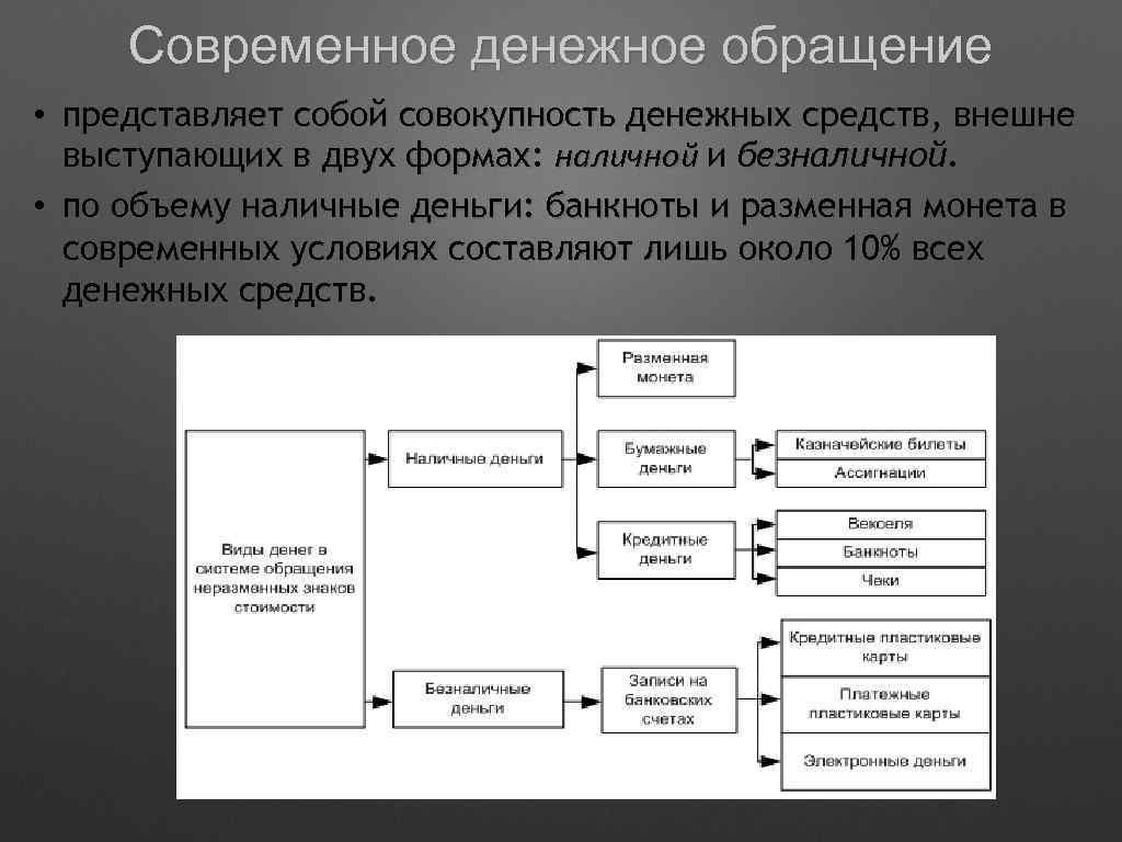 Уровни денежно кредитной системы. Денежное обращение. Формы денежного обращения схема. Система наличного денежного обращения. Денежное обращение в современных условиях.