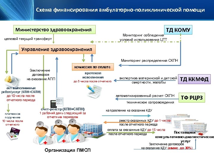 Веб мониторинг здравоохранения