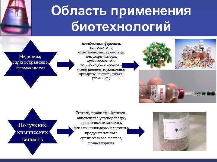 Медицинские биотехнологии презентация