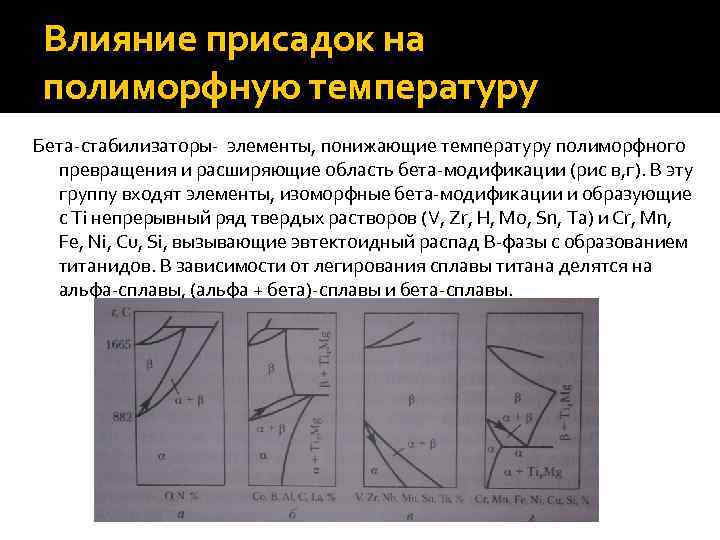 Влияние присадок на полиморфную температуру Бета-стабилизаторы- элементы, понижающие температуру полиморфного превращения и расширяющие область