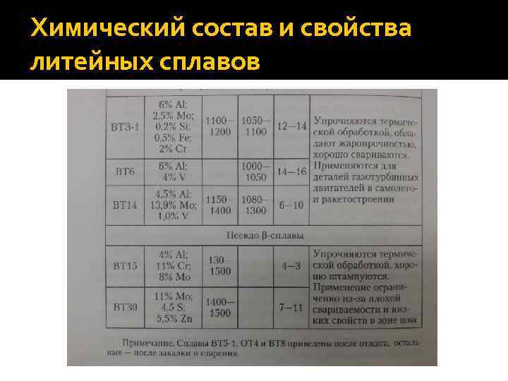 Сплав состоит из 5. Химический состав литейных сплавов. Характеристика литейных свойств сплавов. Характеристики литейных сплавов. Литейные титановые сплавы состав.