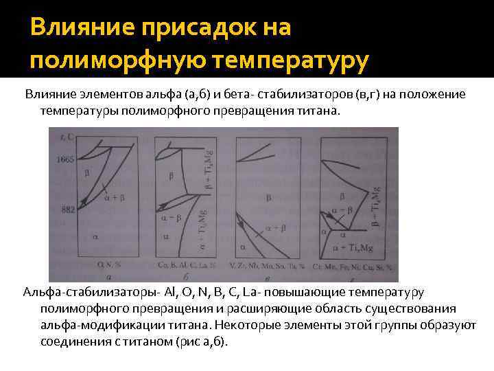 Влияние присадок на полиморфную температуру Влияние элементов альфа (а, б) и бета- стабилизаторов (в,