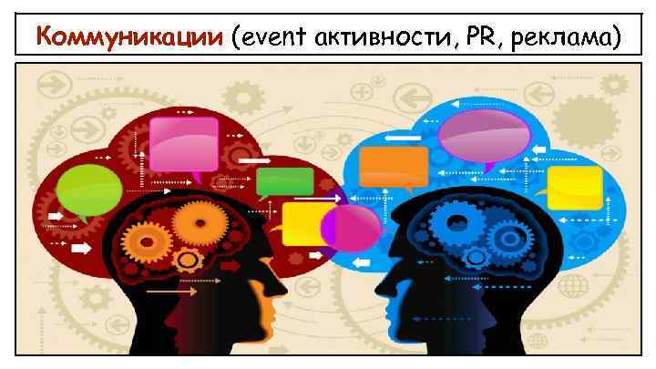 Коммуникации (event активности, PR, реклама) 