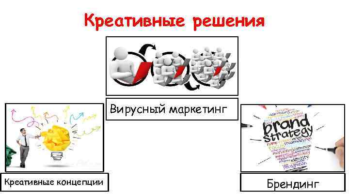 Креативные решения Вирусный маркетинг Креативные концепции Брендинг 