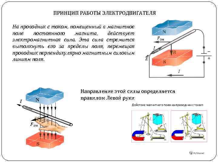 Действие магнитного поля на проводник с током электродвигатель постоянного тока презентация 8 класс