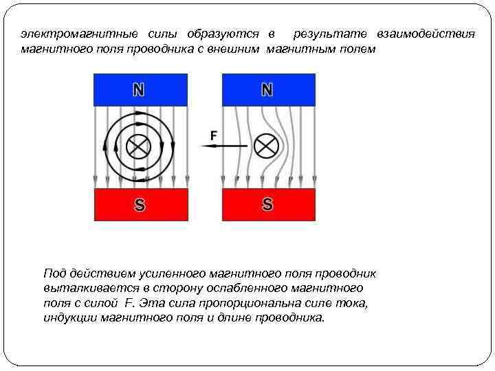 На рисунке 91 представлены