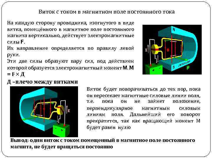 Виток с током в магнитном поле постоянного тока На каждую сторону проводника, изогнутого в