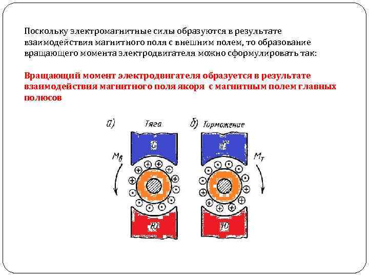 Магнитное поле двигателя. Магнитные моменты электродвигателя. Образование вращающего момента в электродвигателе. Мощность магнитного поля в электродвигателе. Образование крутящего момента в магнитном поле.