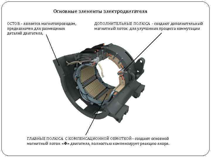 Основные элементы электродвигателя ОСТОВ – является магнитопроводом, предназначен для размещения деталей двигателя, ДОПОЛНИТЕЛЬНЫЕ ПОЛЮСА