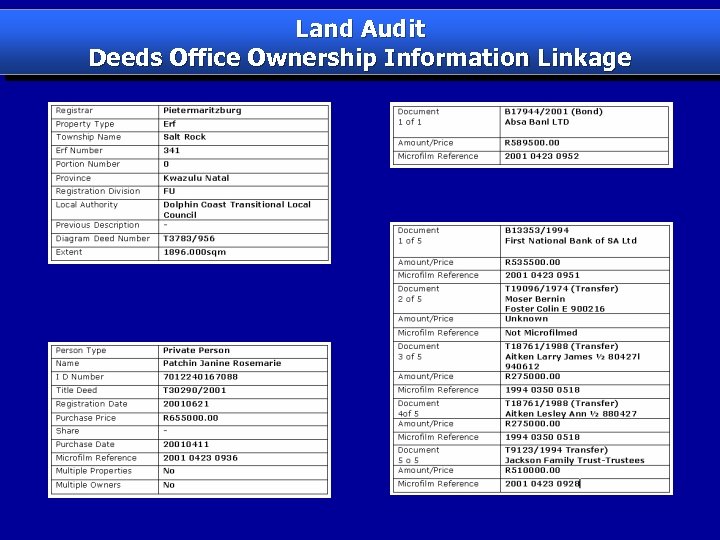 Land Audit Deeds Office Ownership Information Linkage 