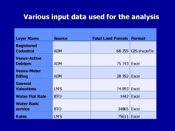 Various input data used for the analysis Layer Name Source Total Land Parcels Format