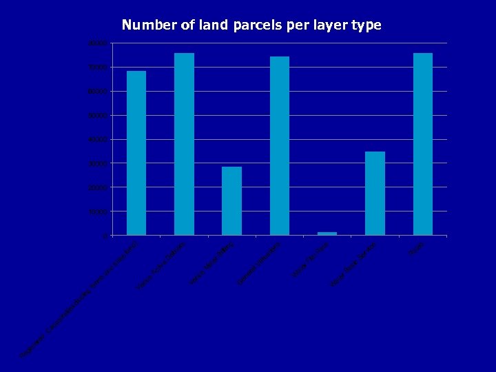 d re te is eg R xc l(e tra as C ad er at