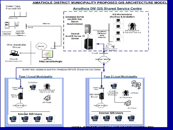 NXUBA, GREAT KEI, MNQUMA AND MBASHE MUNICIPALITIES 