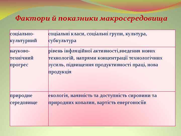 Фактори й показники макросередовища соціально культурний соціальні класи, соціальні групи, культура, субкультура науково технічний
