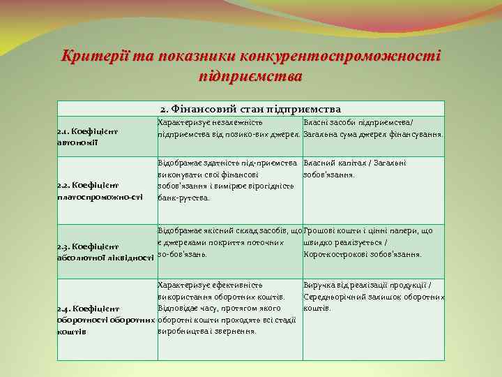 Критерії та показники конкурентоспроможності підприємства 2. Фінансовий стан підприємства 2. 1. Коефіцієнт автономії 2.