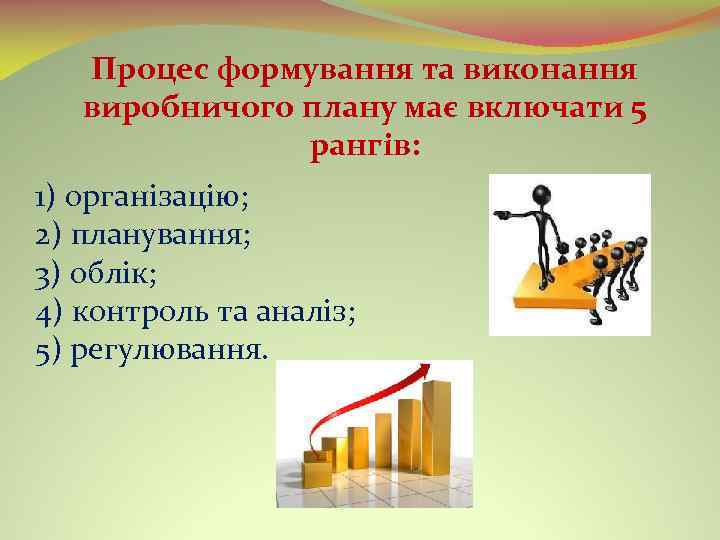 Процес формування та виконання виробничого плану має включати 5 рангів: 1) організацію; 2) планування;
