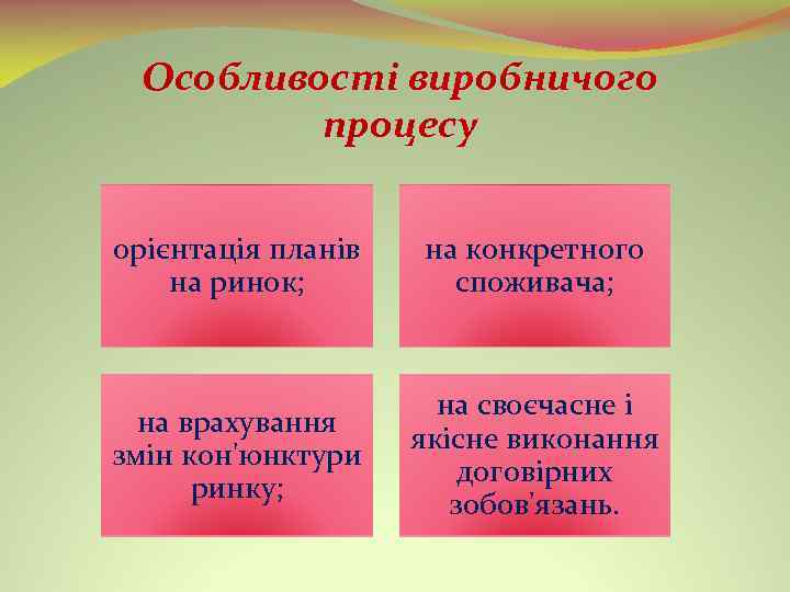 Особливості виробничого процесу орієнтація планів на ринок; на конкретного споживача; на врахування змін кон'юнктури