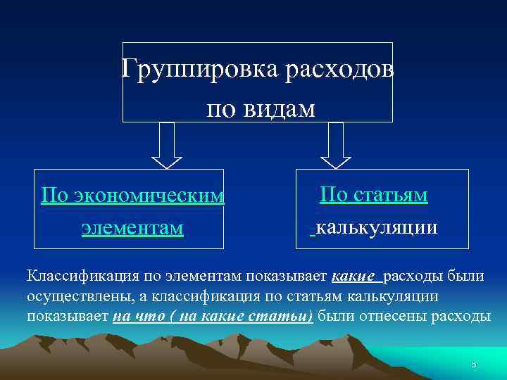 Группировка затрат по элементам. Что показывает группировка затрат по элементам:. Группировка расходов по экономическим элементам.