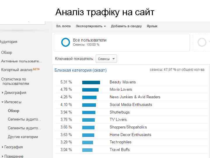 Аналiз трафiку на сайт 