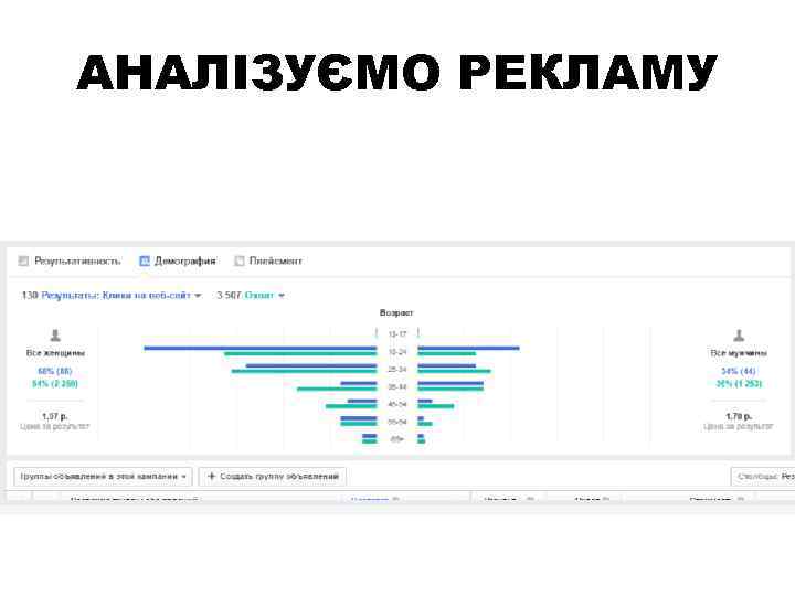 АНАЛІЗУЄМО РЕКЛАМУ 