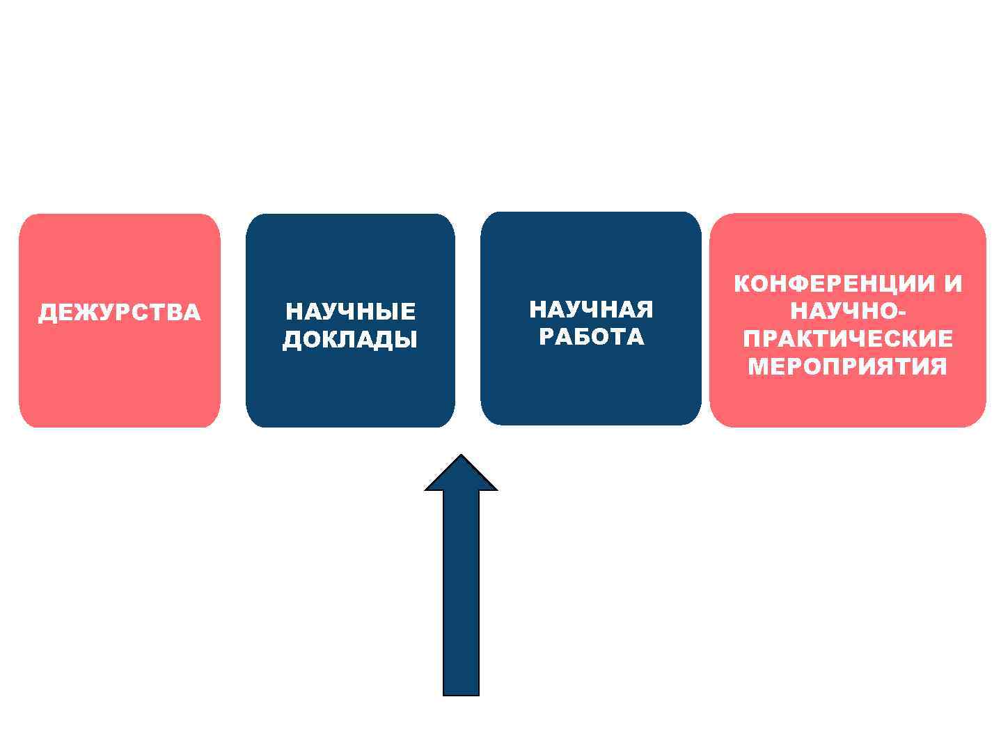 4 ДЕЖУРСТВА НАУЧНЫЕ ДОКЛАДЫ НАУЧНАЯ РАБОТА КОНФЕРЕНЦИИ И НАУЧНОПРАКТИЧЕСКИЕ МЕРОПРИЯТИЯ 